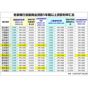 按揭房抵押贷款怎么贷划算，按揭房抵押房子贷款怎么贷